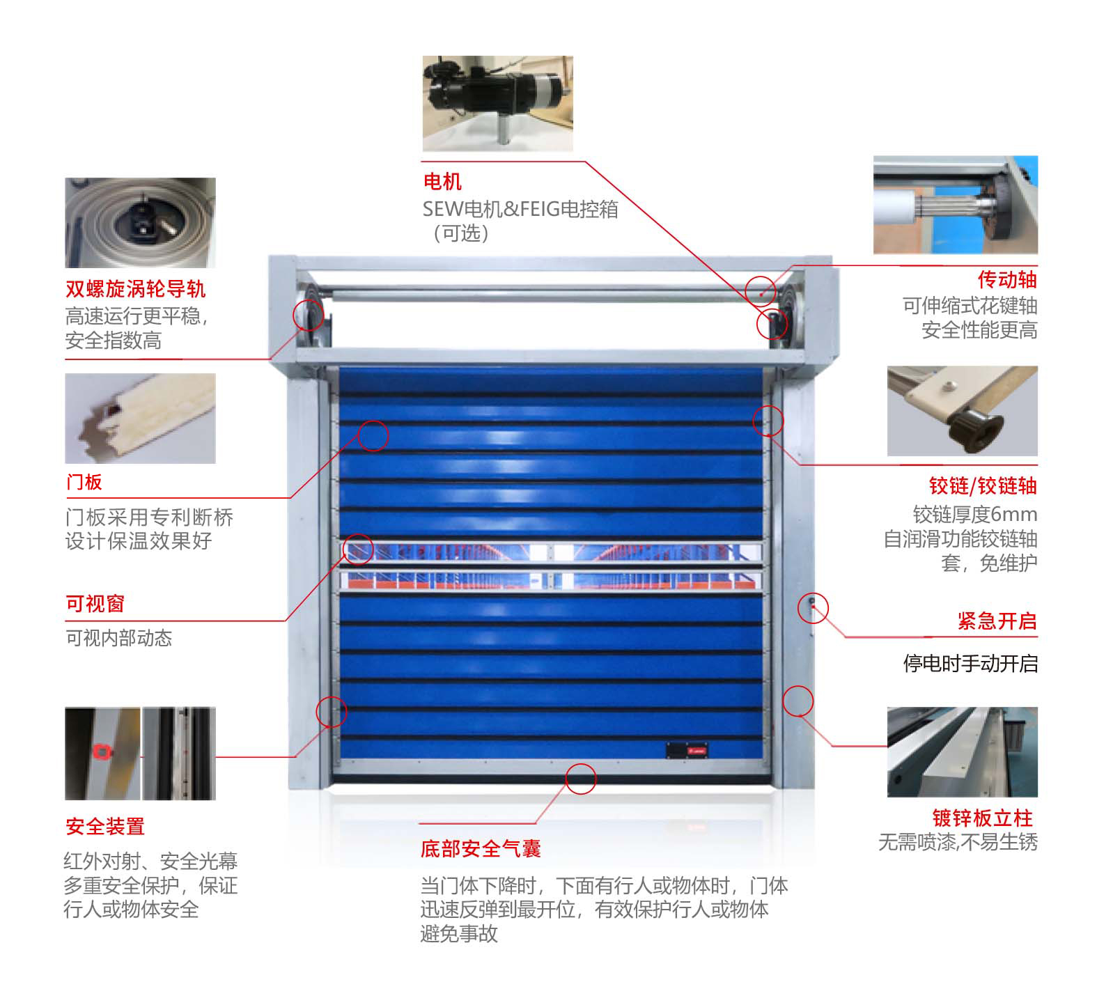 物流车间快速门产品细节.jpg